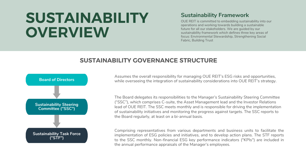 OUE REIT | Sustainability Overview